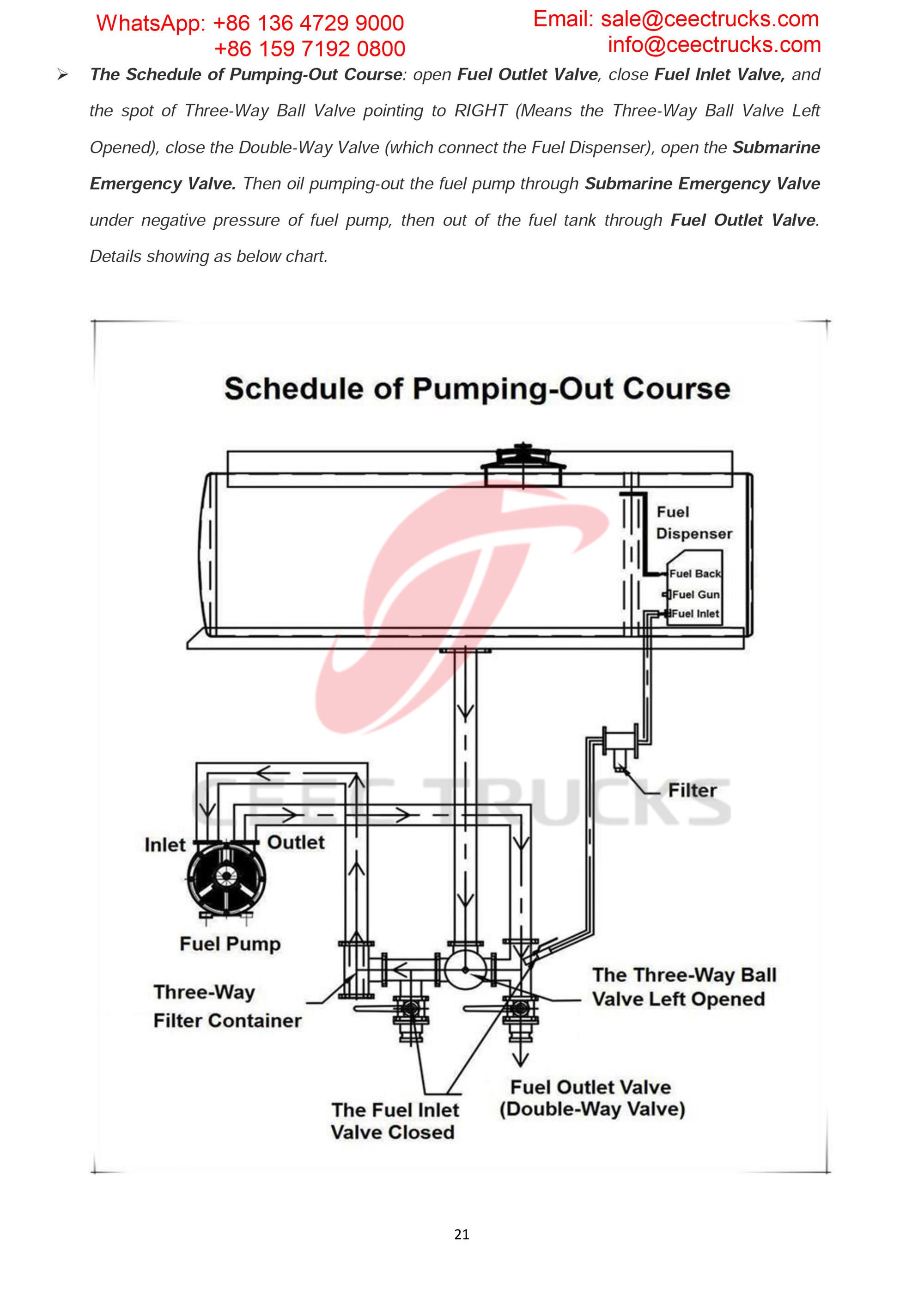 isuzu 5000liters fuel truck export Dubai isuzu 5000liters fuel truck export Dubai