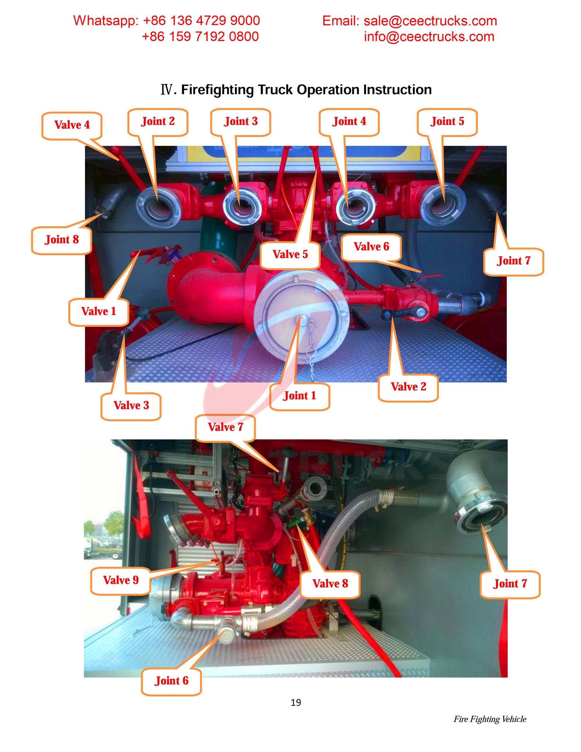 Syria ISUZU foam & water & powder fire truck Syria ISUZU foam & water & powder fire truck