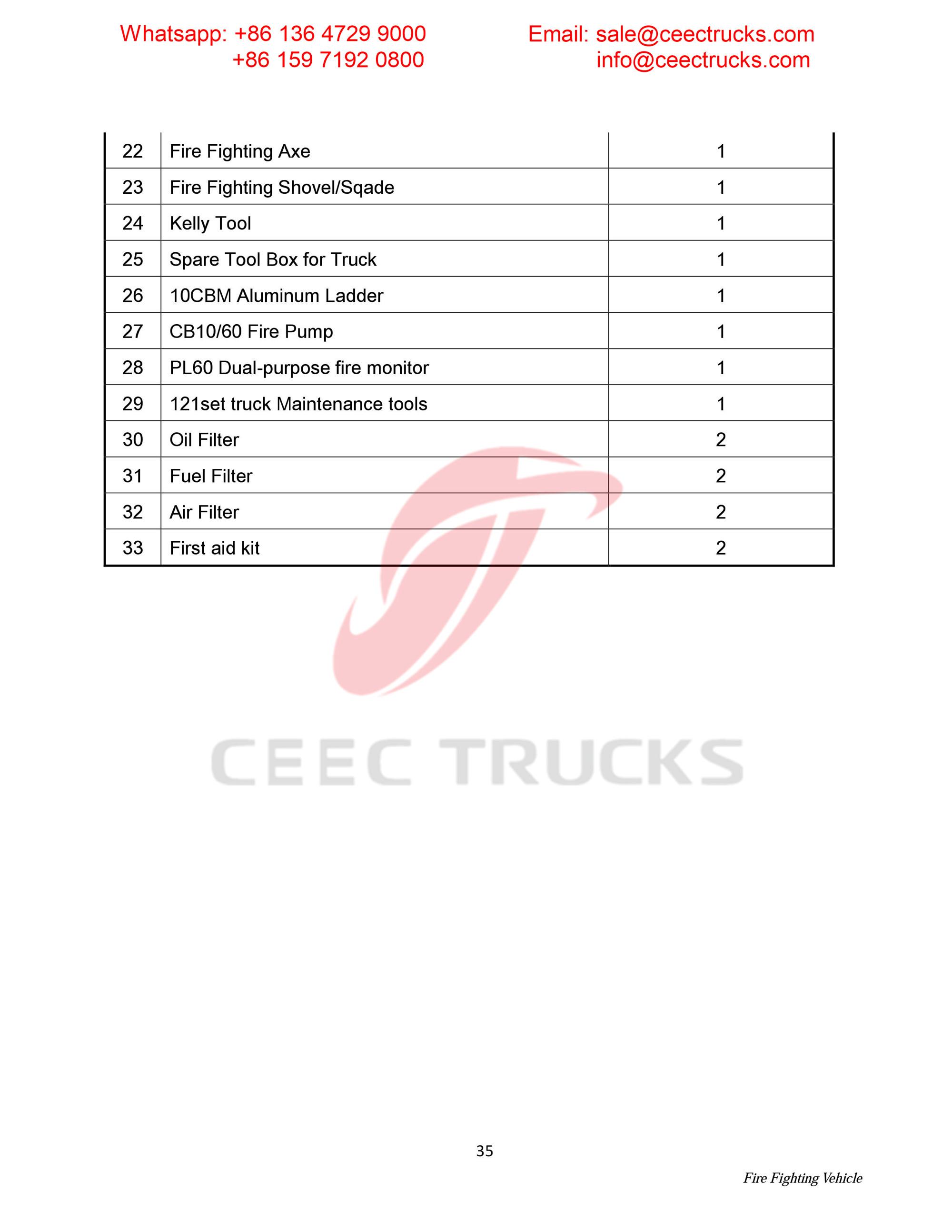 Syria ISUZU foam & water & powder fire truck Syria ISUZU foam & water & powder fire truck