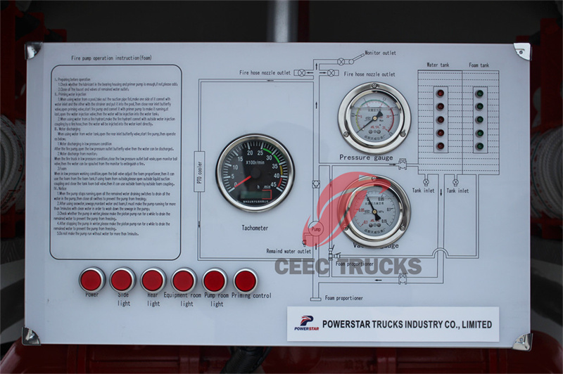 Control panel Control panel