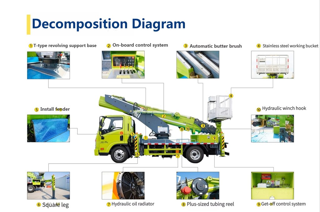 Component of ISUZU aerial lift truck