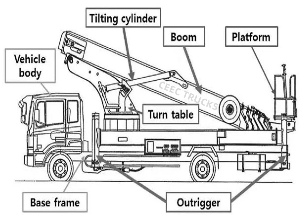 ISUZU telescopic aerial platform truck component