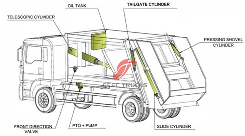 ISUZU FTR garbage compactor truck