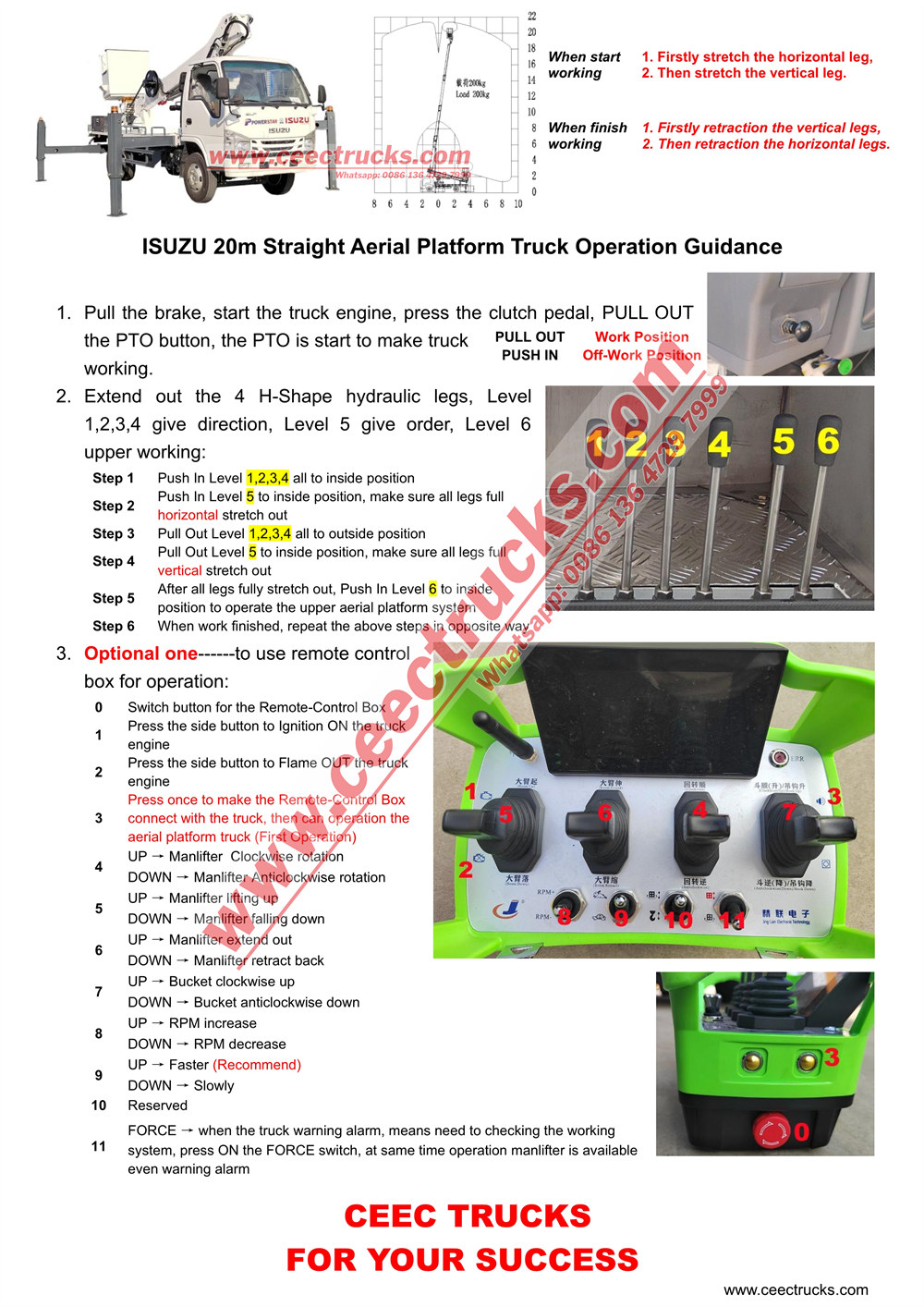 ISUZU 100P Aerial Platform Truck Operation Manual