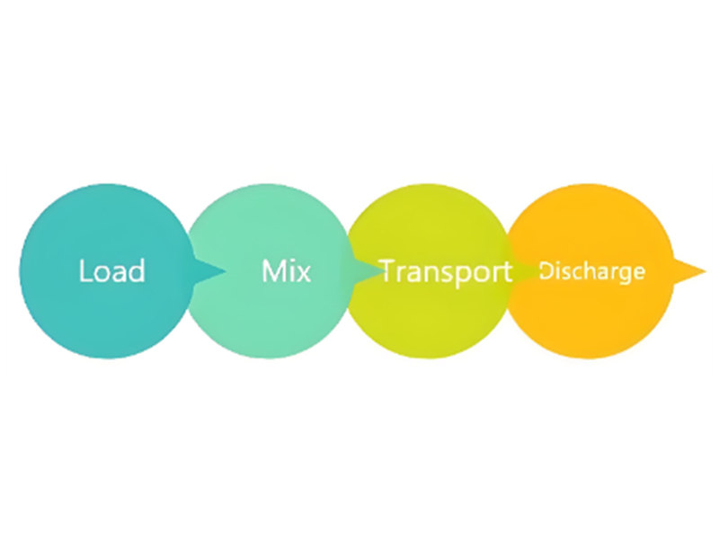 Howo 10CBM mixer truck