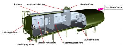 HOWO 340HP 30CBM fuel delivery tank truck